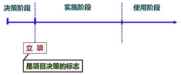 一建管理模拟题1