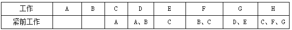 二建管理模拟题58