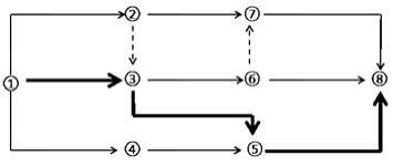 二建管理模拟题59