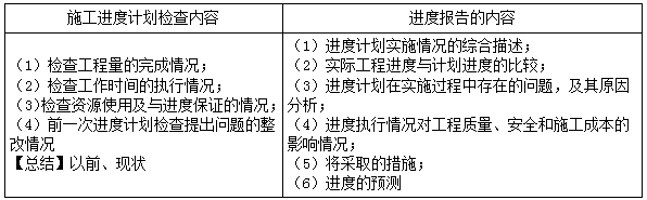 二建管理模拟题62
