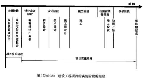 一建管理模拟题2