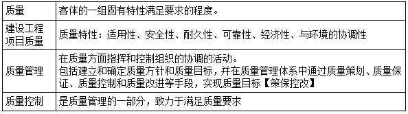 二建管理模拟题64