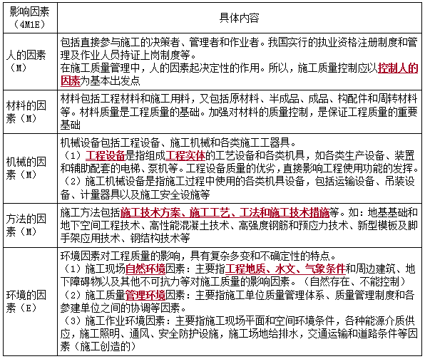 二建管理模拟题65