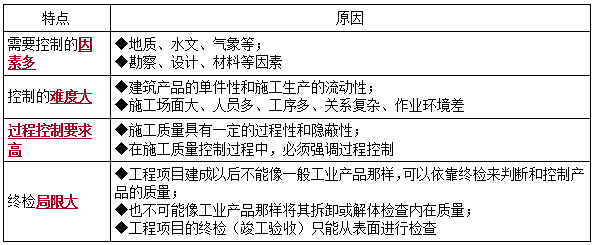 二建管理模拟题66