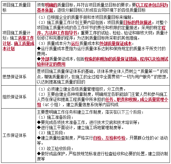 二建管理模拟题67