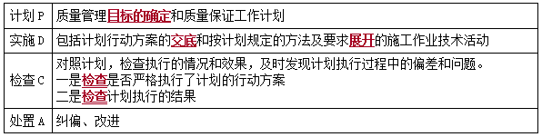 二建管理模拟题68