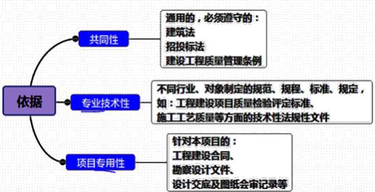 二建管理模拟题71