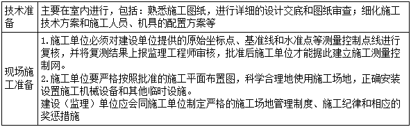 二建管理模拟题73