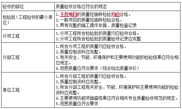 二建管理模拟题74