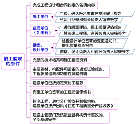 二建管理模拟题76