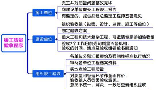 二建管理模拟题77