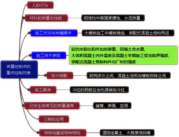 二建管理模拟题78