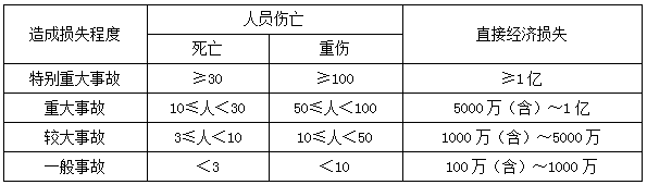 二建管理模拟题80