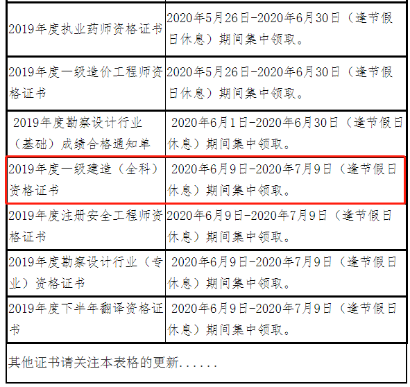 海南一级建造师证书领取6.9