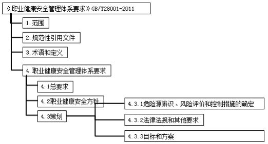 二建管理模拟题84