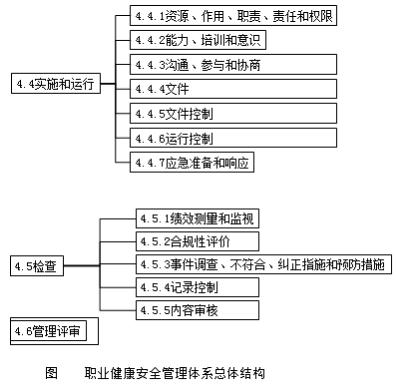 二建管理模拟题85