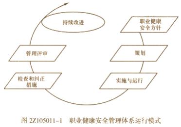 二建管理模拟题86