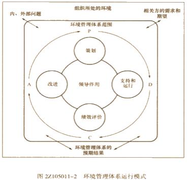 二建管理模拟题87