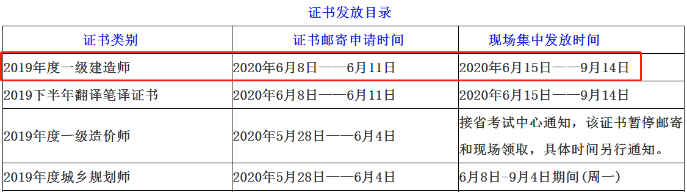 四川自贡一级建造师证书领取