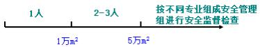 二建管理模拟题89
