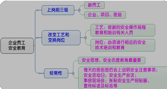 二建管理模拟题91