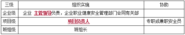 二建管理模拟题92