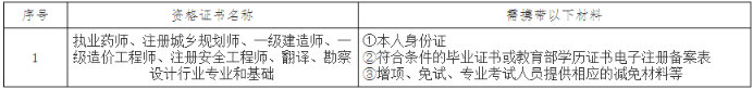 辽宁辽阳一级建造师证书领取