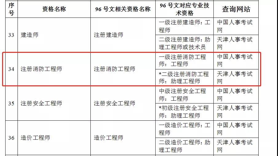 注册消防工程师