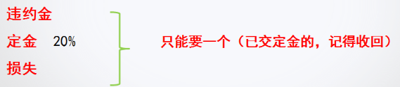 定金罚则