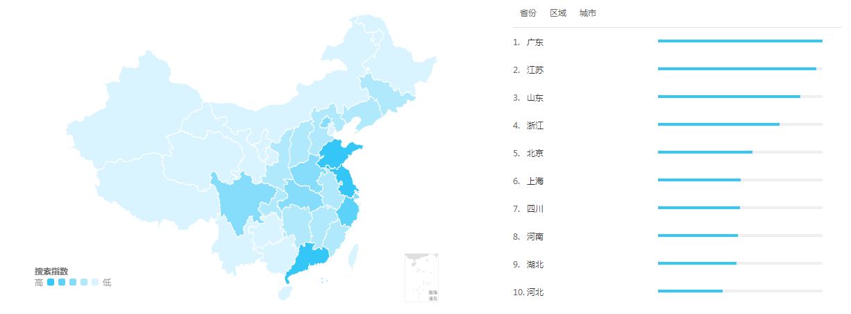 房估考试分布地区