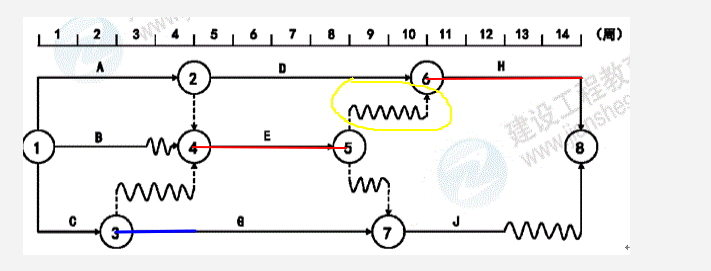 双代号时标网络计划-答案