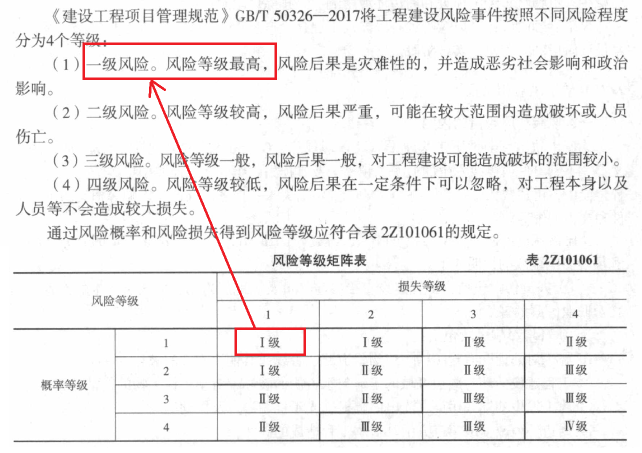 施工风险的类型