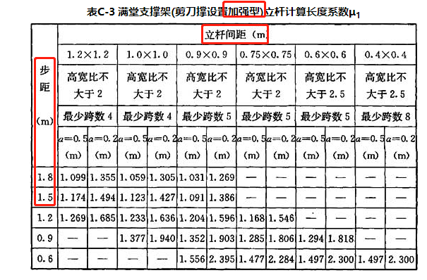 立杆间距-1
