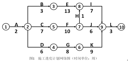 总工期-1