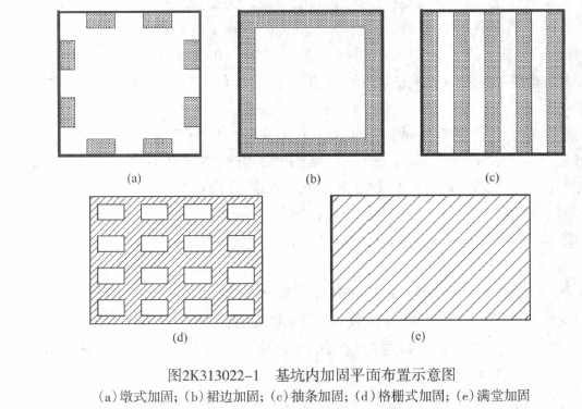 基坑内被动区的加固示意图