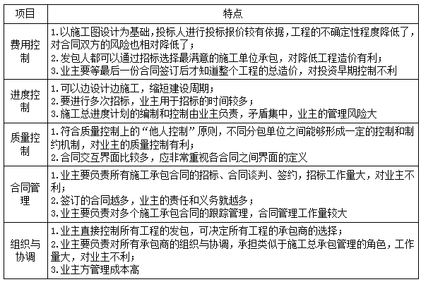 二建管理模拟题93