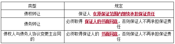 二建法规考点11