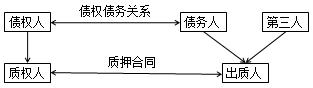 二建法规考点14