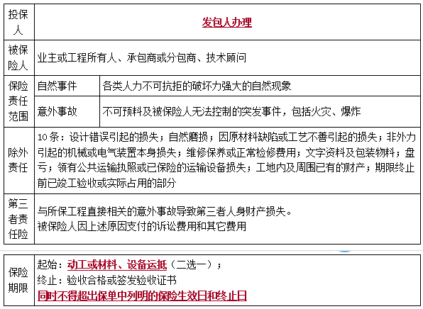二建法规考点16