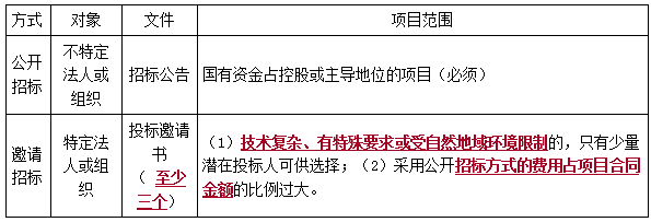 二建法规考点27