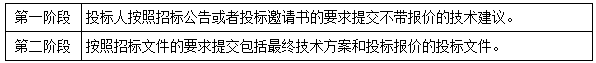 二建法规考点28