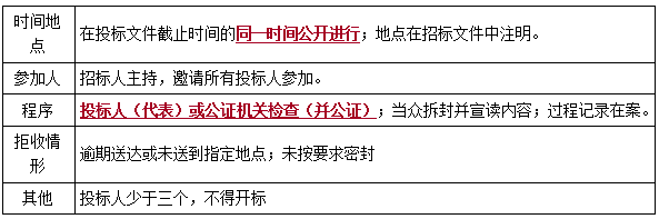 二建法规考点30