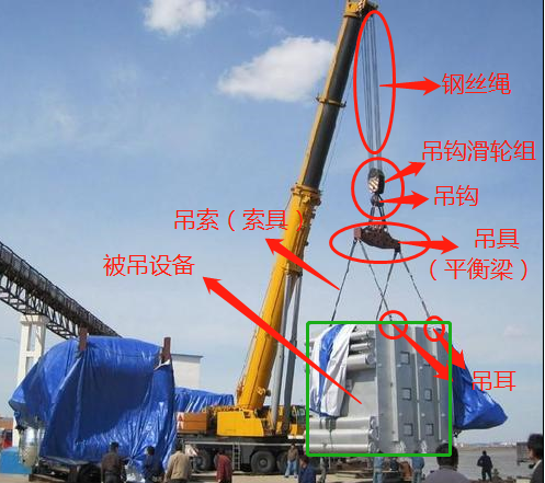 起重机索具和吊具重量