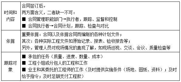 二建管理模拟题96