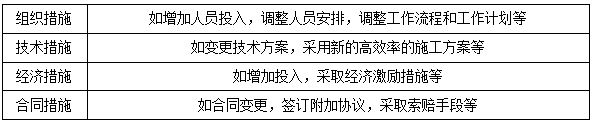 二建管理模拟题98