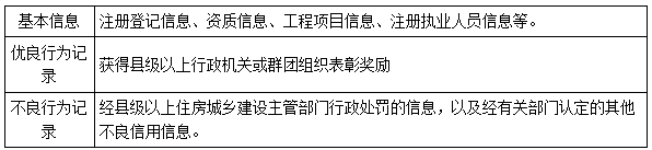 二建法规考点34