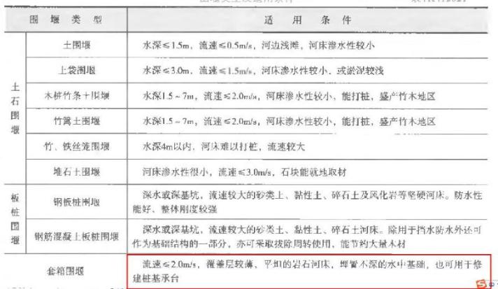 套箱围堰的适用范围