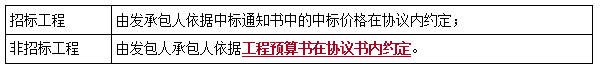 二建法规考点36