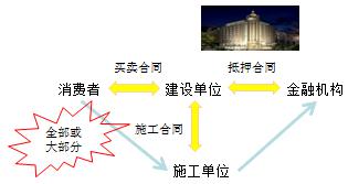 二建法规考点39