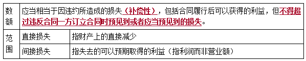 二建法规考点40
